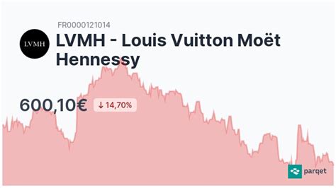 louis vuitton aktie dividende|moet Hennessy aktien dividende.